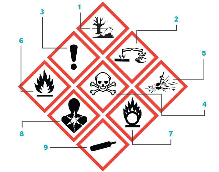 label-products-ghs-labels-pictogram-universal-system-icons-red-diamonds-dls